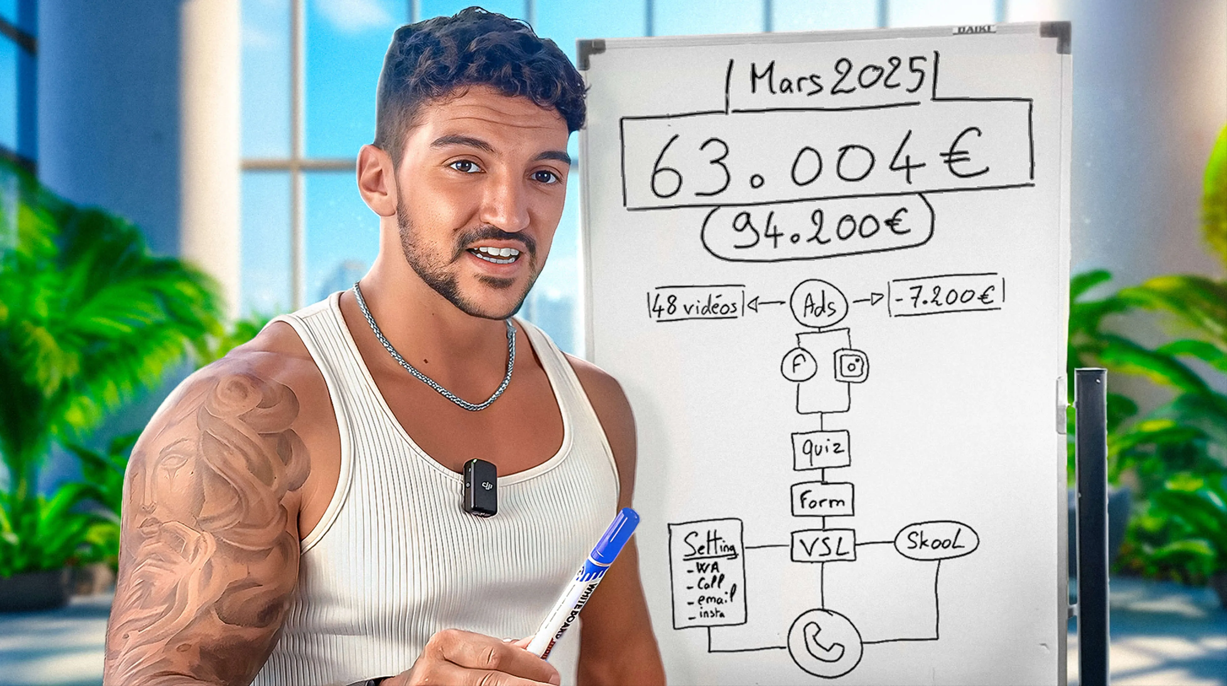 Thumbnail with 65% CTR improvement